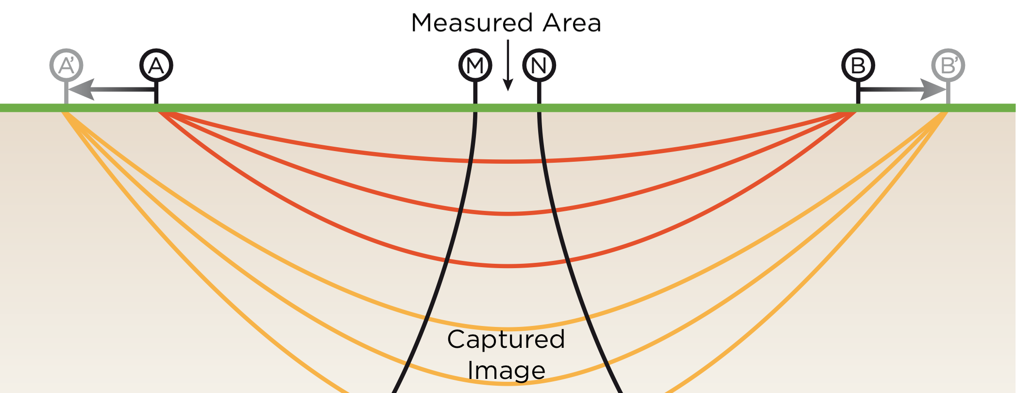 Geoelektrik_ENG