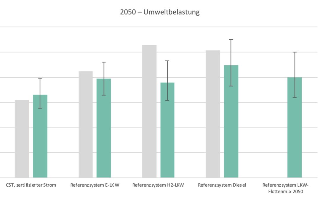 Aktualisierte Ökobilanz bestätigt Umweltnutzen von CST