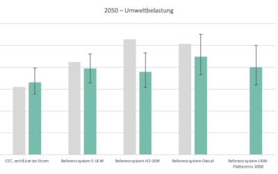 L’écobilan actualisé démontre les bénéfices environnementaux de Cargo sous terrain